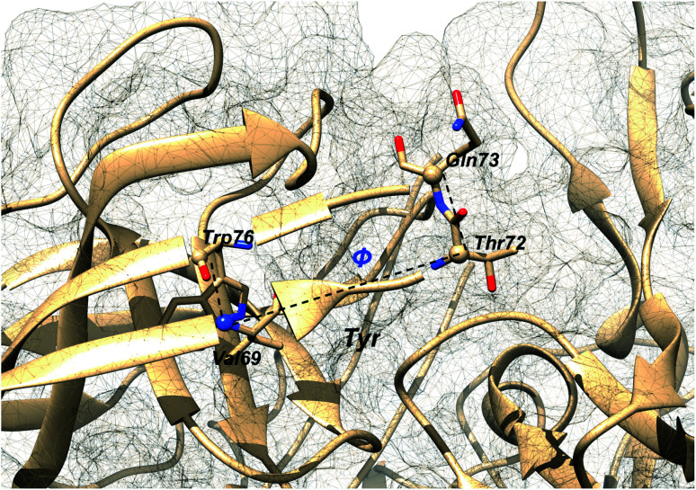 Fig. 7