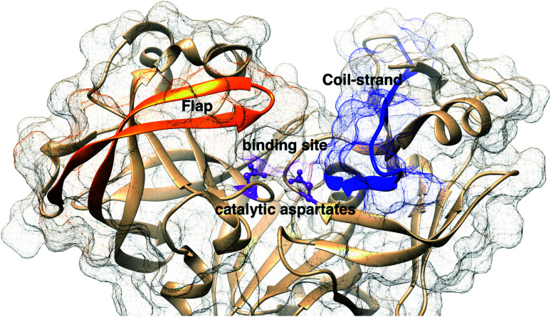 Fig. 2