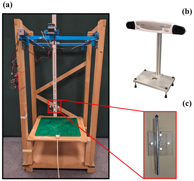 Figure 7