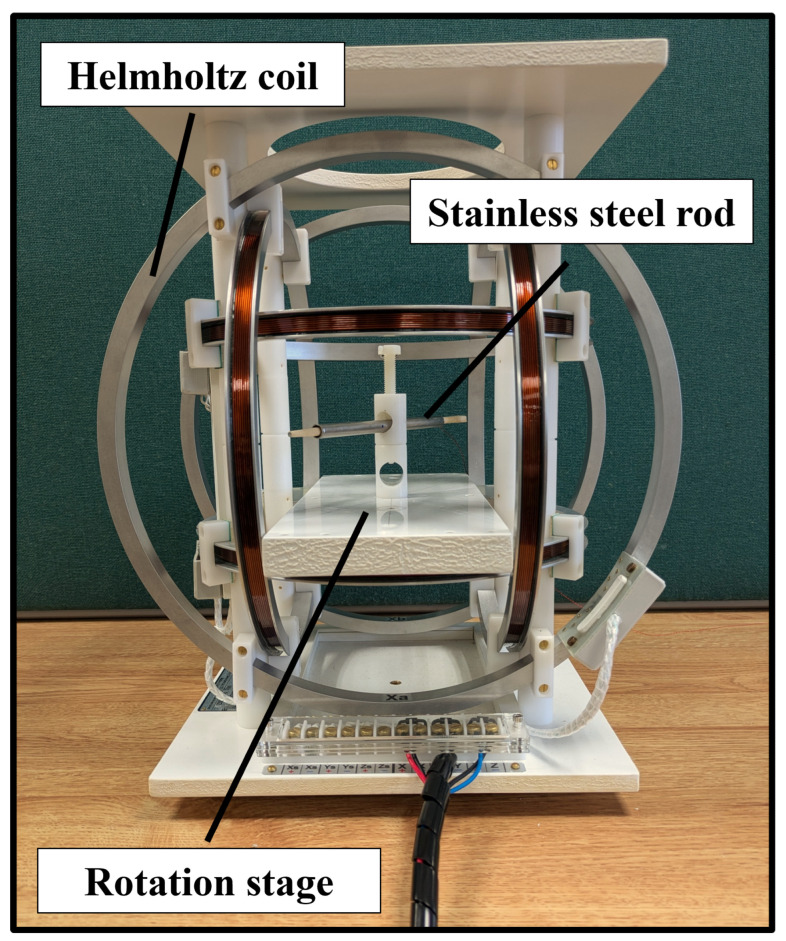 Figure 6