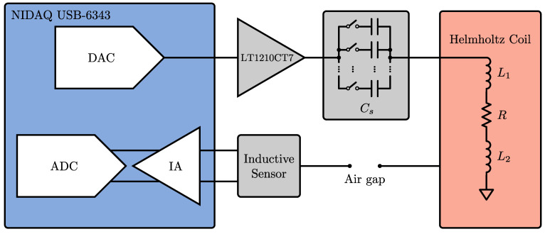 Figure 5