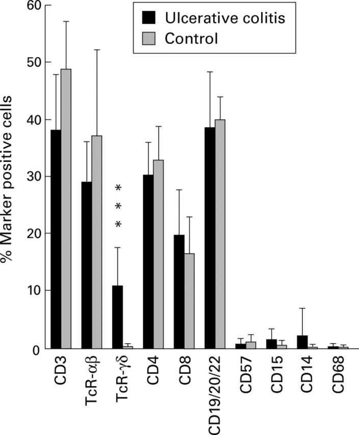 Figure 3  