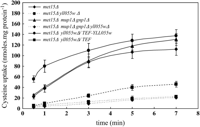 Figure 3.—