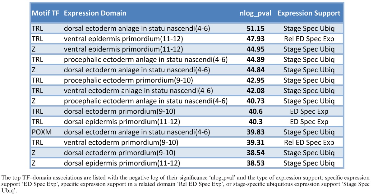 graphic file with name gkv195tbl1.jpg