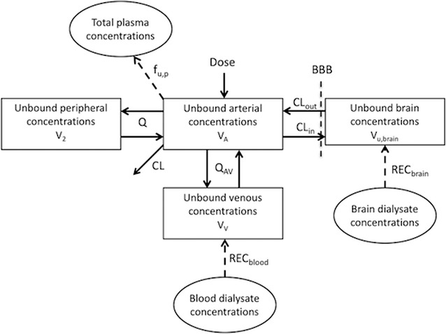 Fig. 2