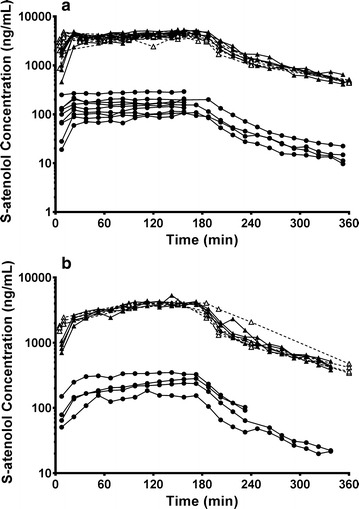 Fig. 3