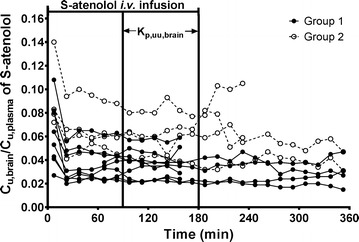 Fig. 4