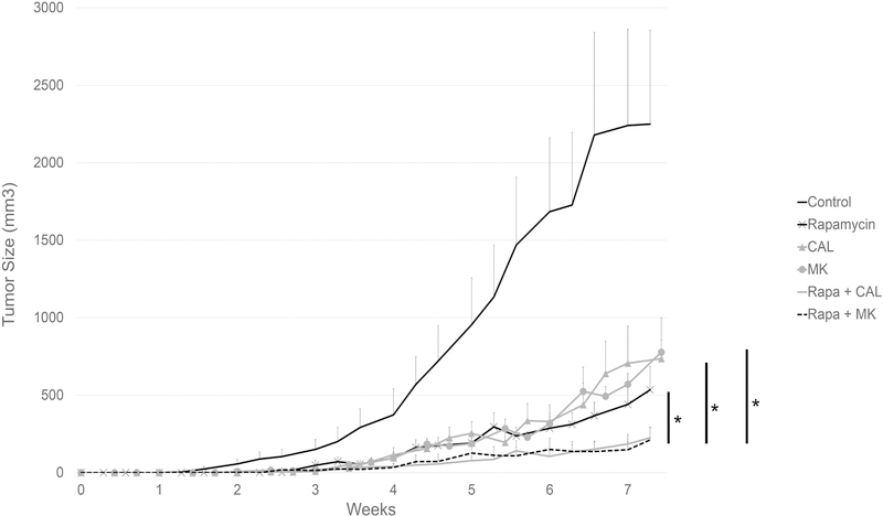 Figure 5: