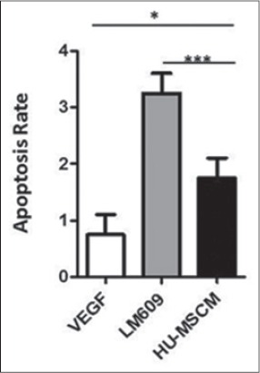 Figure-3