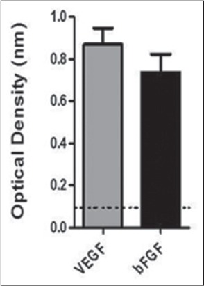 Figure-1