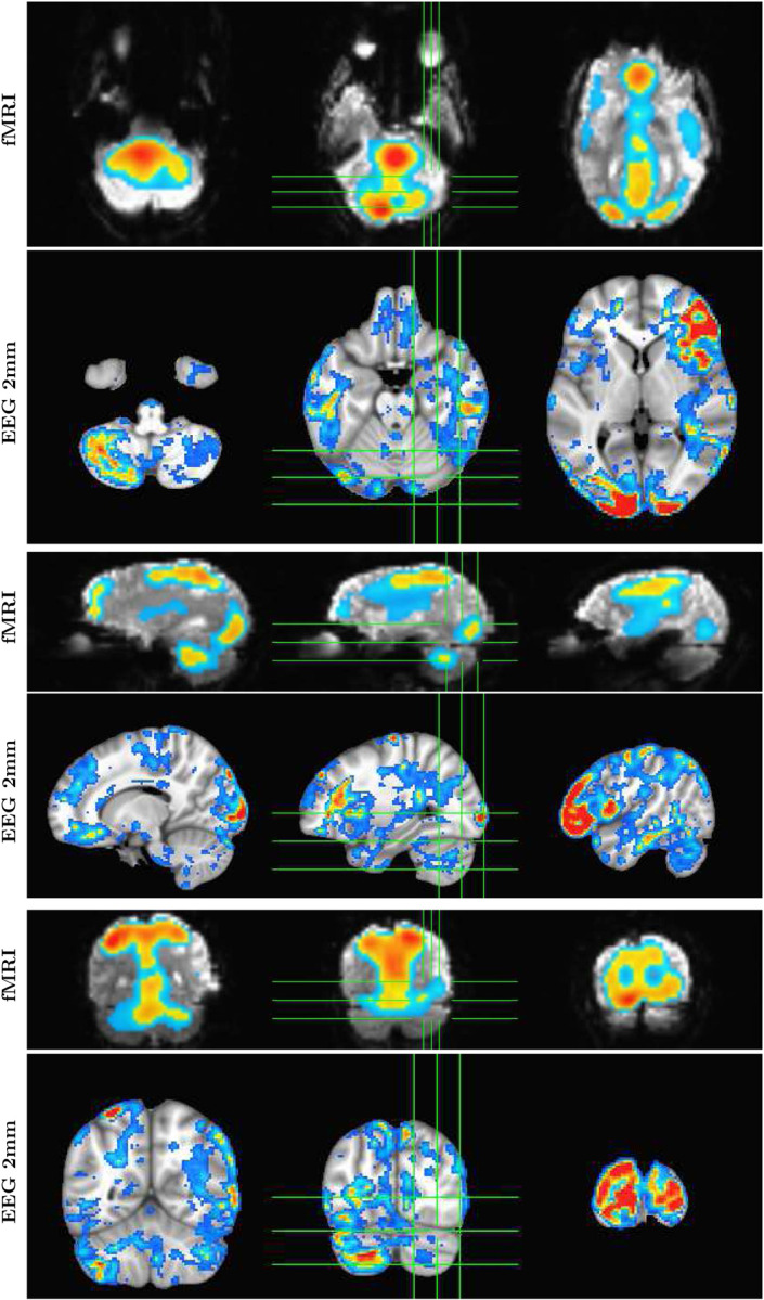 Figure 2: