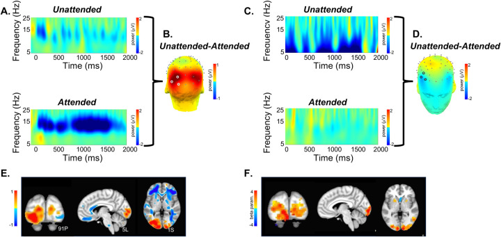 Figure 3: