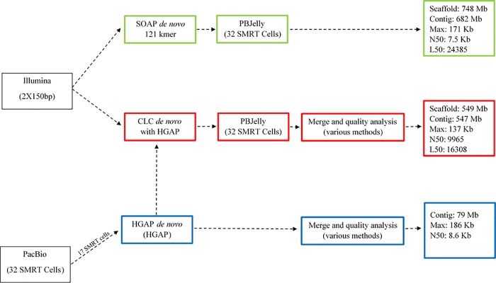 Fig 1