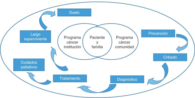 Figura 1