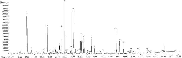Fig 3
