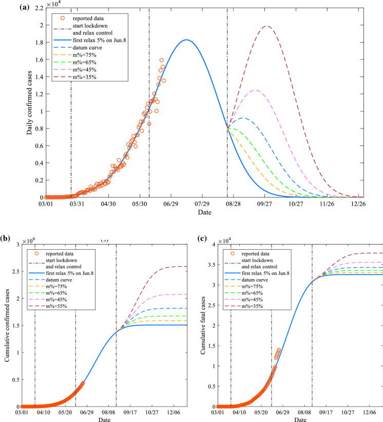 Fig. 10