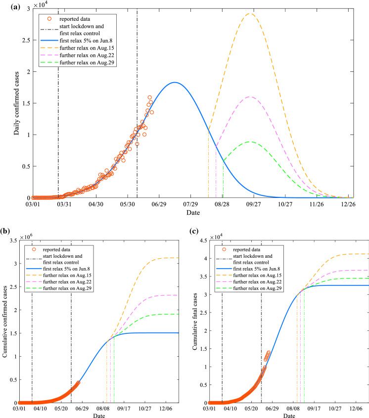 Fig. 7