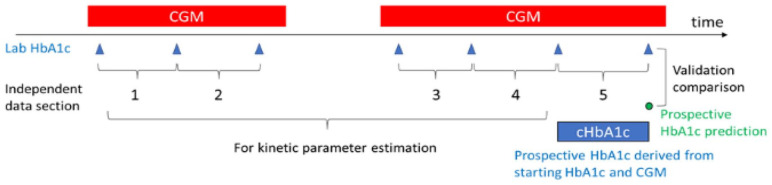 Figure 1.