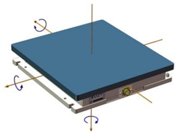 Figure 5.