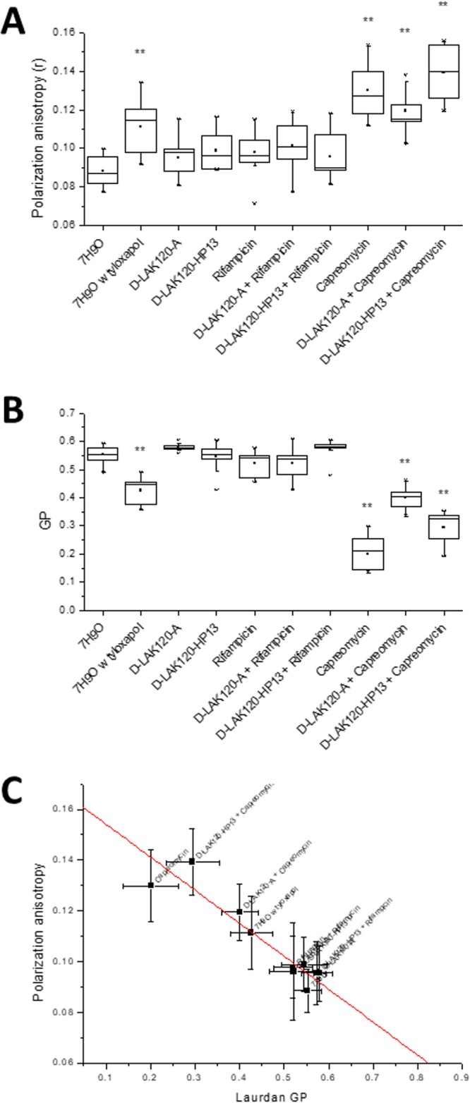 FIG 3 