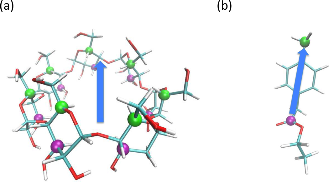 Figure 6: