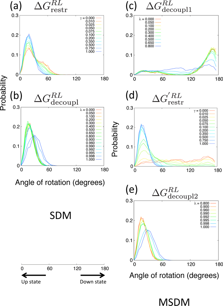 Figure 9: