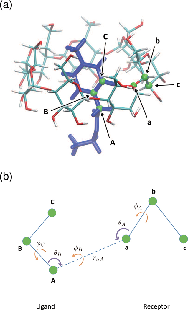 Figure 7: