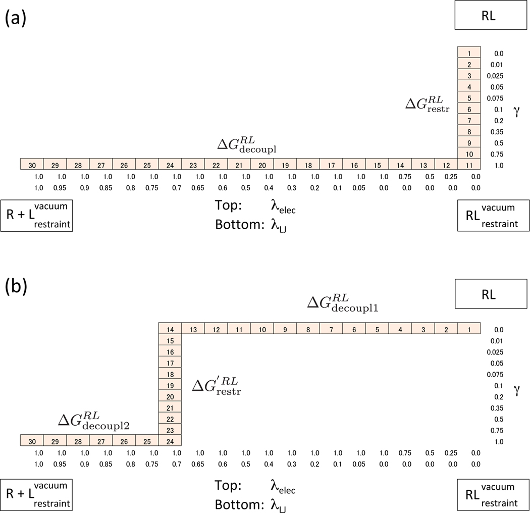 Figure 12: