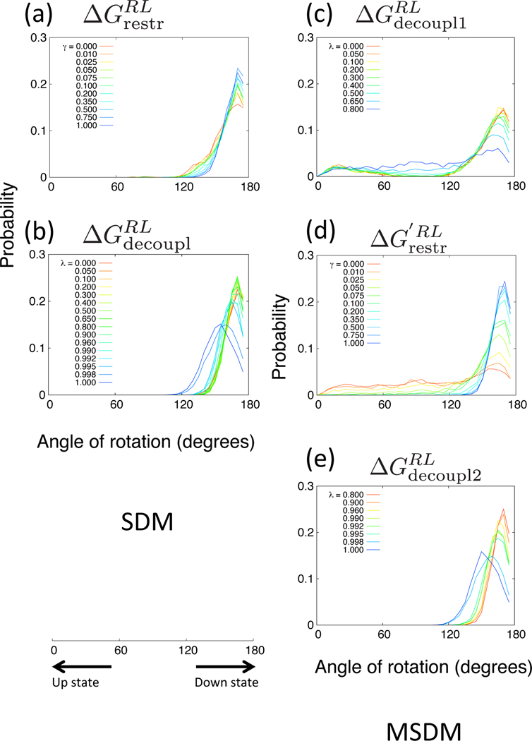 Figure 10: