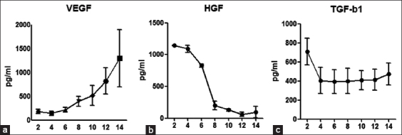 Figure-5