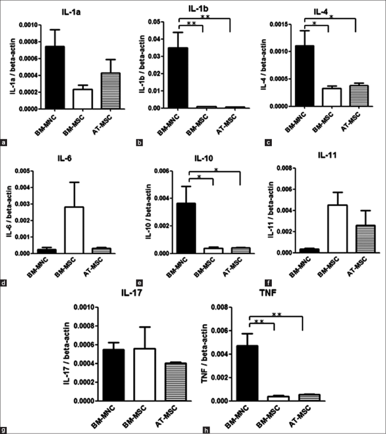 Figure-3