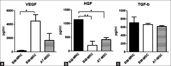 Figure-4