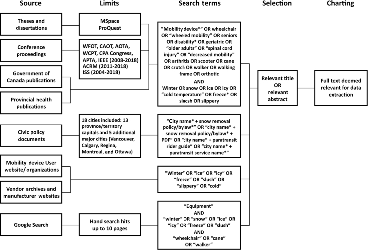 Appendix 2