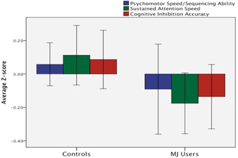 Figure 7