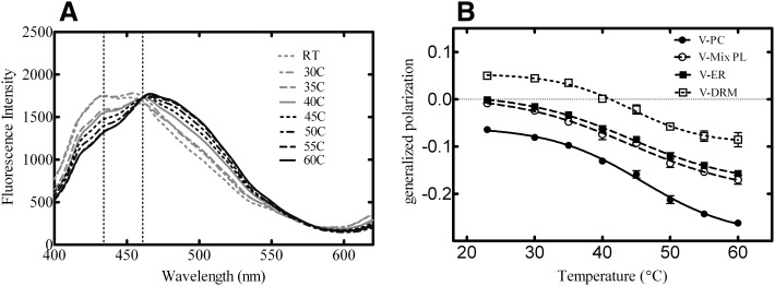 Fig. 9.