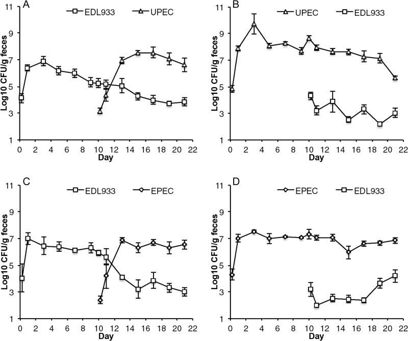 FIG 3