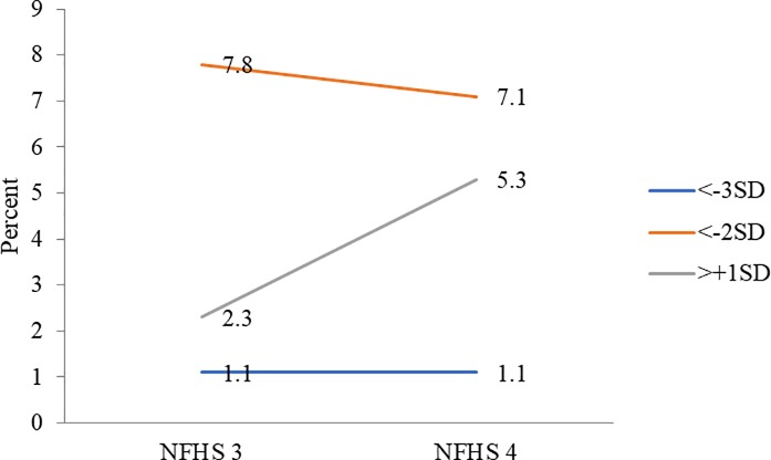 Fig 5