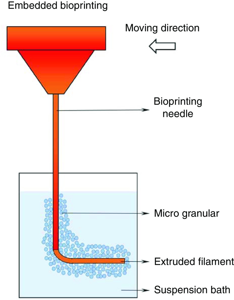 FIG. 6.