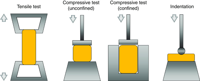 FIG. 7.