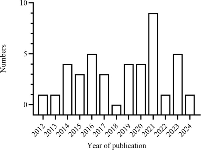 Effectiveness of Acupressure on Sleep Quality Among Inpatients: A ...