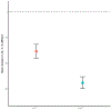 Figure 2 –