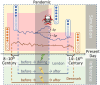 Extended Data Fig. 10