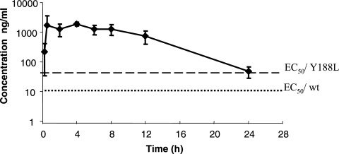 FIG. 4.