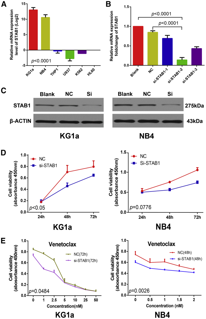 Figure 4