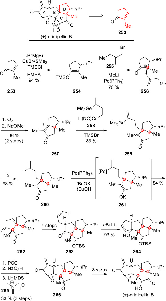 Scheme 24