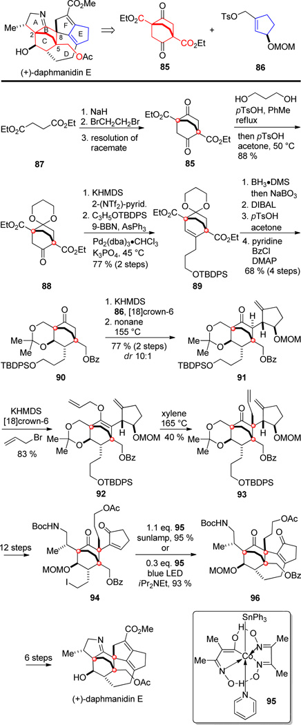 Scheme 9