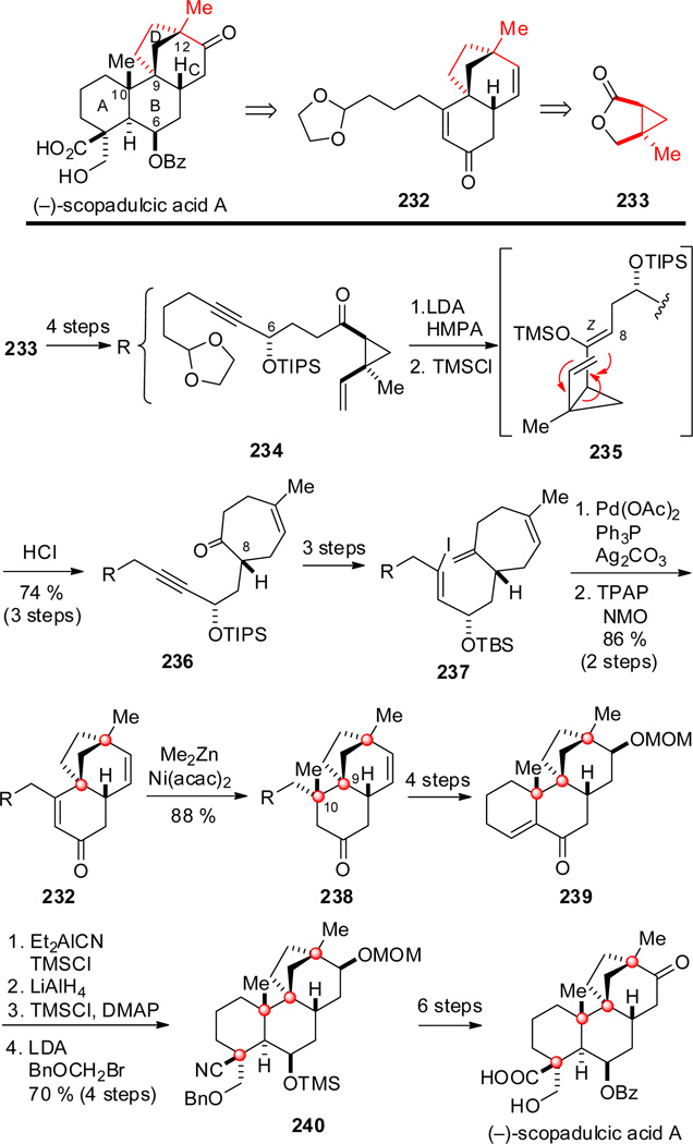 Scheme 22