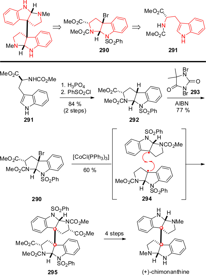 Scheme 28