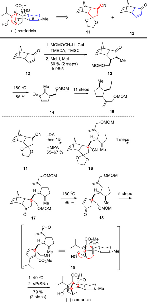 Scheme 2