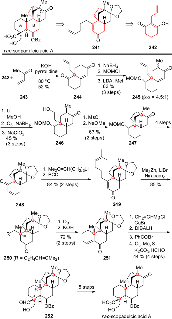 Scheme 23